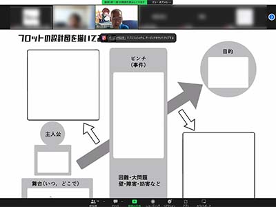ストーリー発想