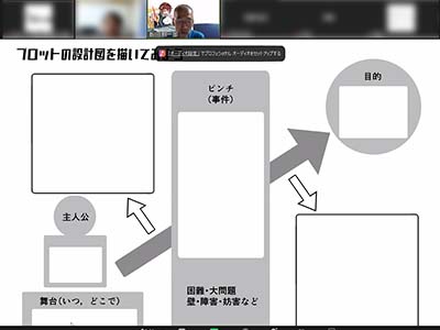 発想力強化
