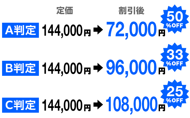 スカラシップ制度