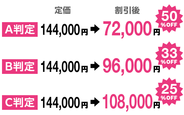 スカラシップ制度