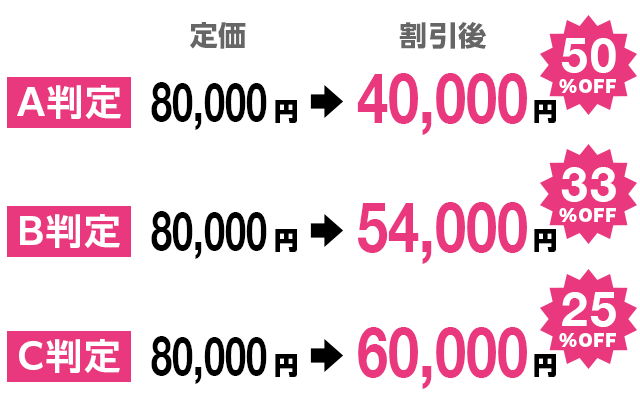 スカラシップ制度