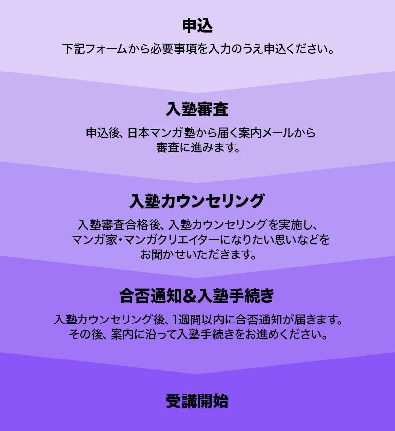 入塾までの流れ