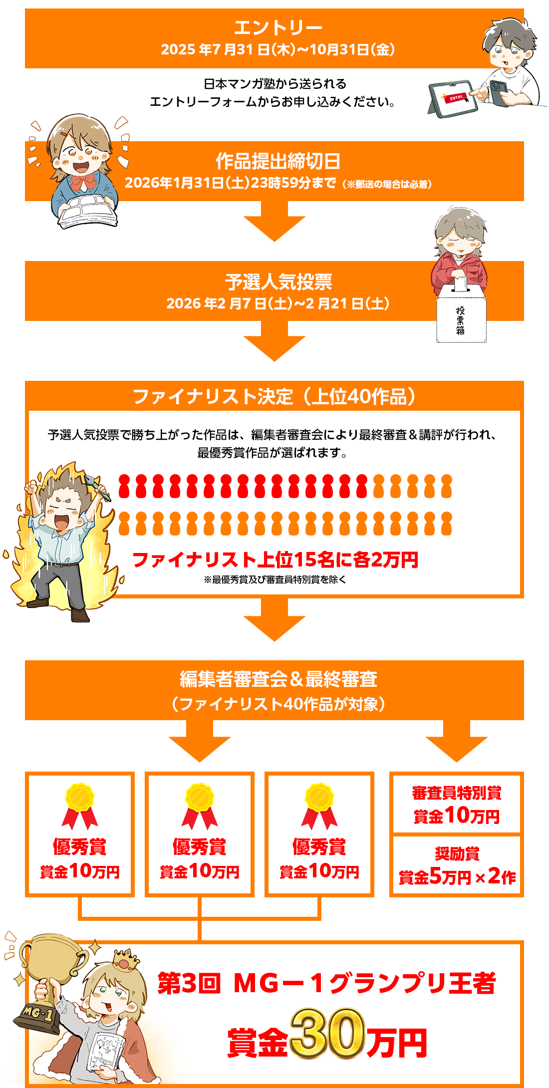 グランプリの流れ